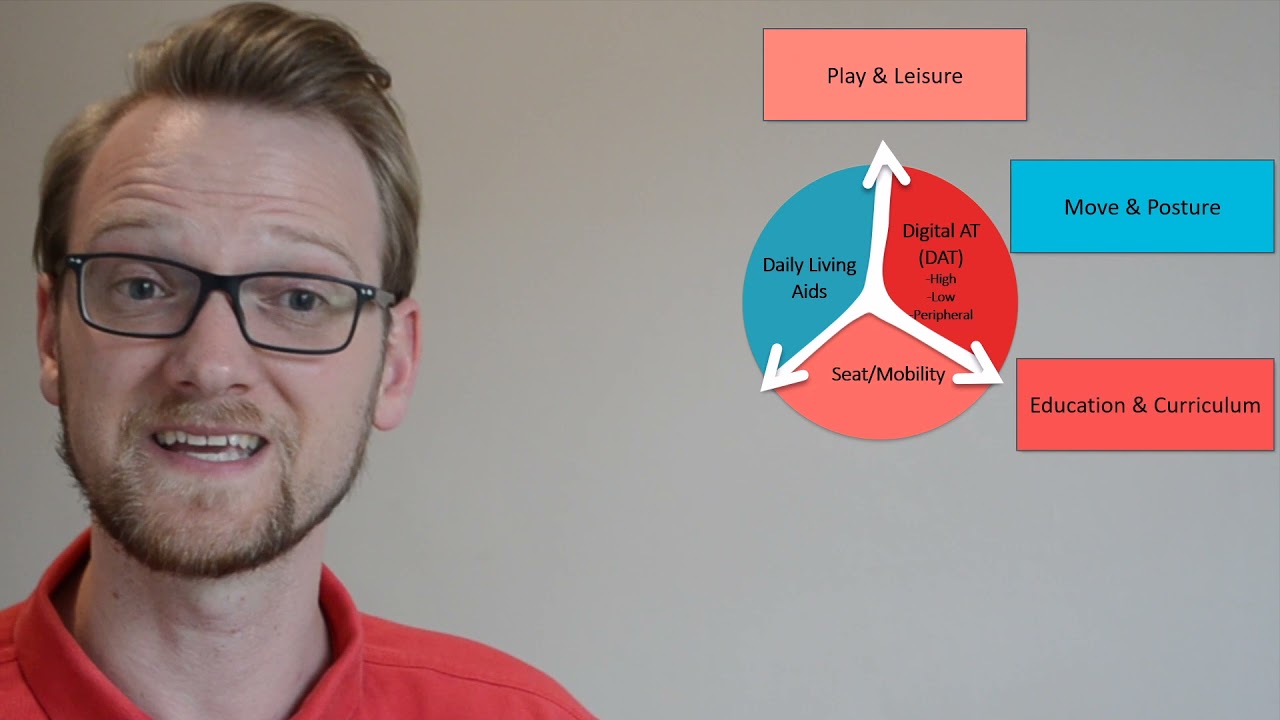 Introduction to Assistive Technology