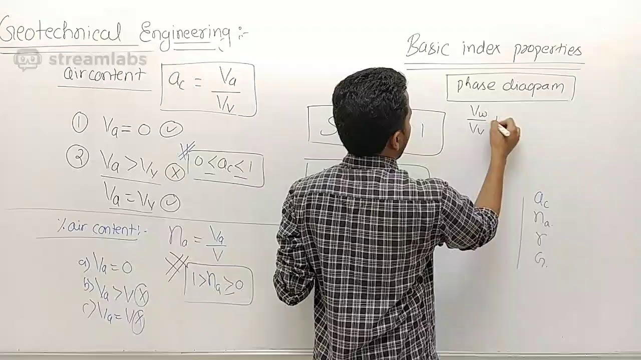 Geotechnical Engineering - lecture 1