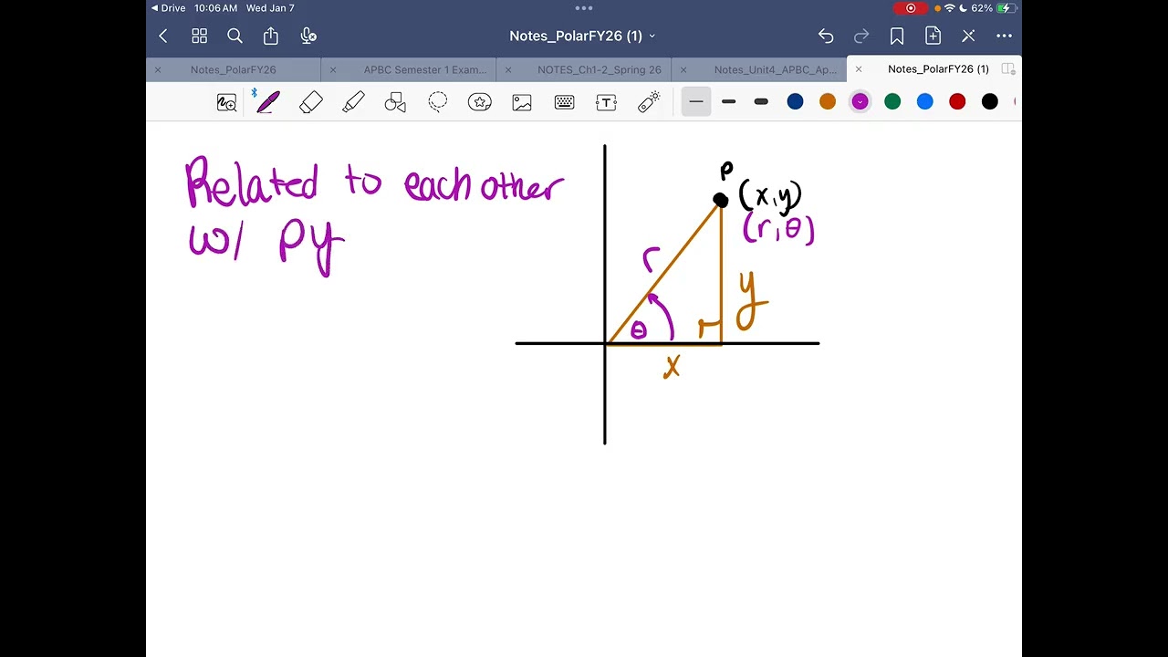 AP Calc BC 6.1-review polar & polar derivatives