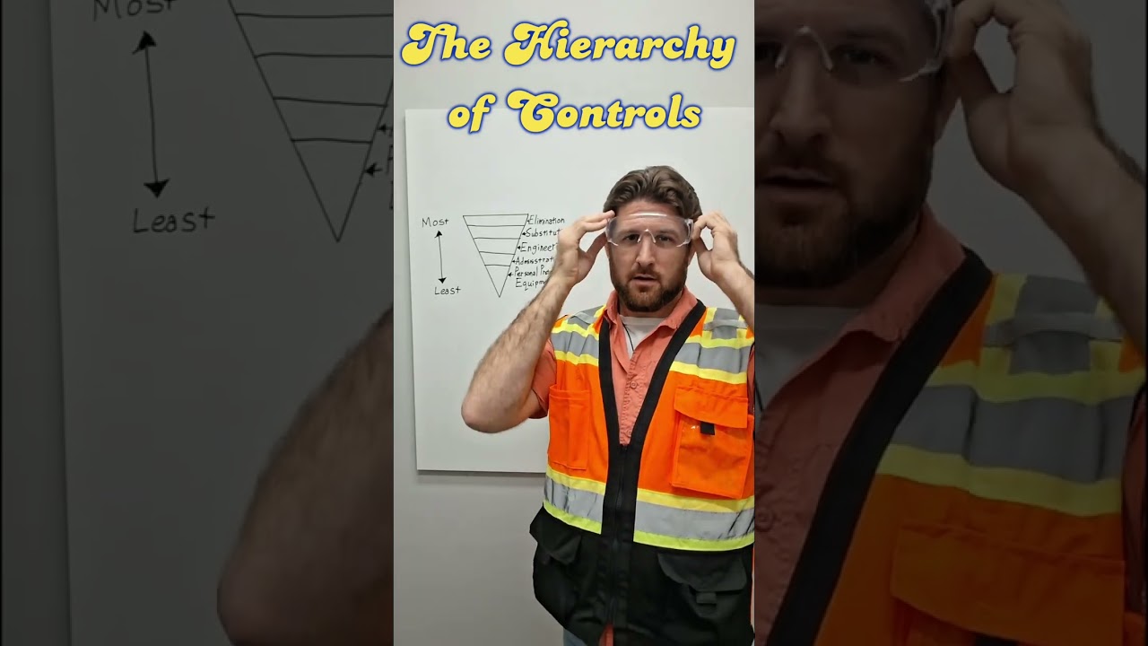 The Hierarchy of Control