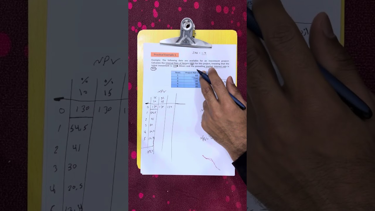 اقتصاديات معدل العائد الداخلي (IRR)