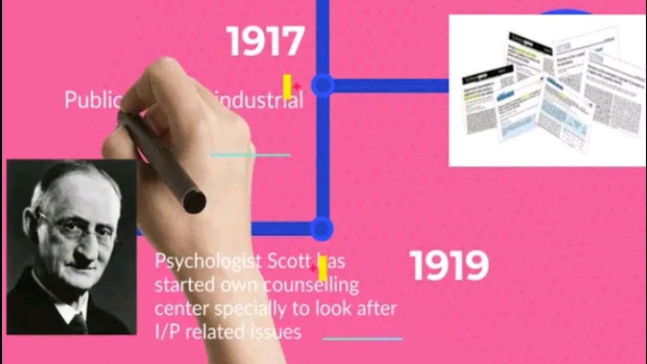 History of Industrial & Organizational Psychology | Part II | In Urdu & Hindi
