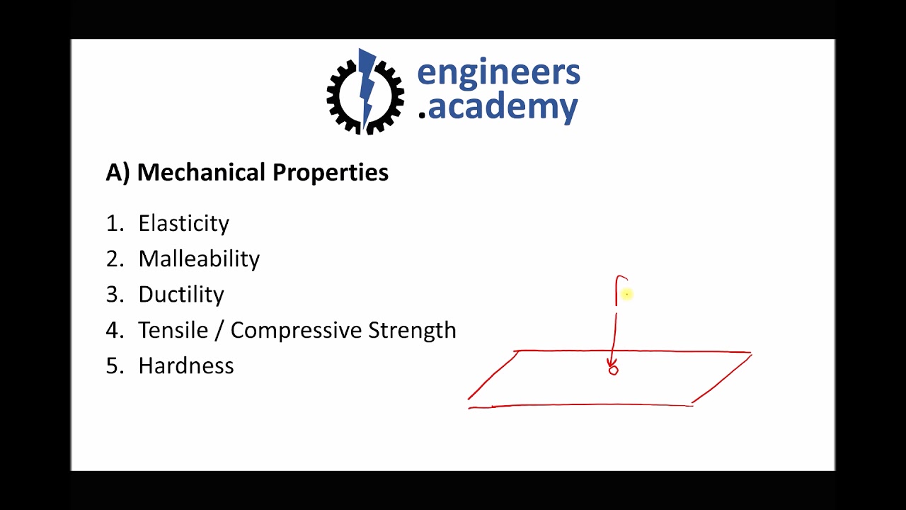 Mechanical, Physical, Thermal, Electrical and Magnetic Material Properites