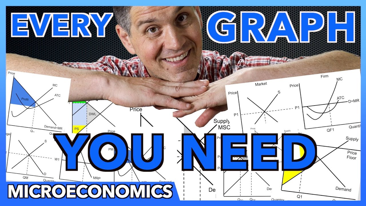 Microeconomics Graphs Review