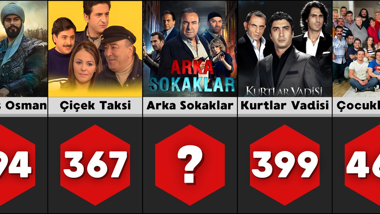 Türkiye'nin En Uzun Süren Dizileri 📺 (Günlük & Haftalık)