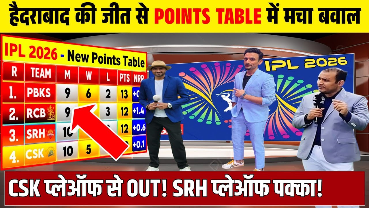 IPL POINTS TABLE 2025: हैदराबाद की जीत से प्वाइंट्स टेबल में मची खलबली। GT, RR को मिली खुशखबरी।