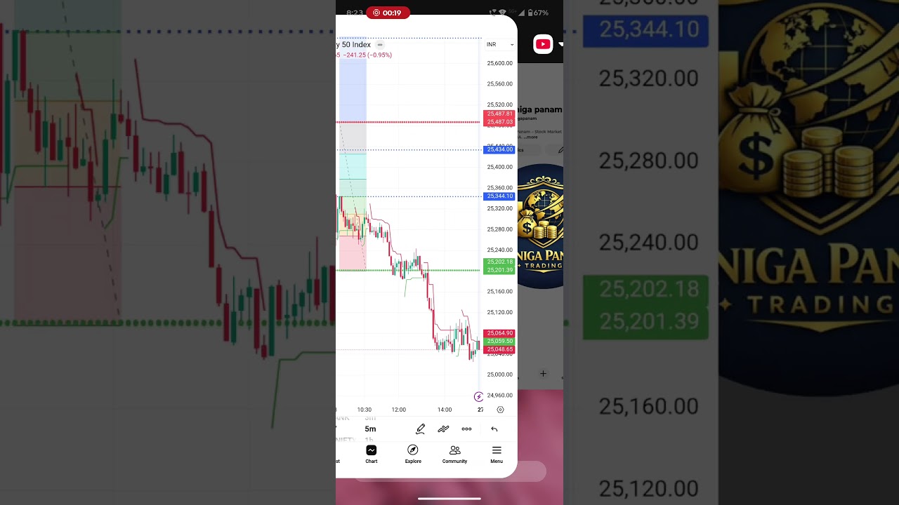 How to earn money 50k monthly in option trading 