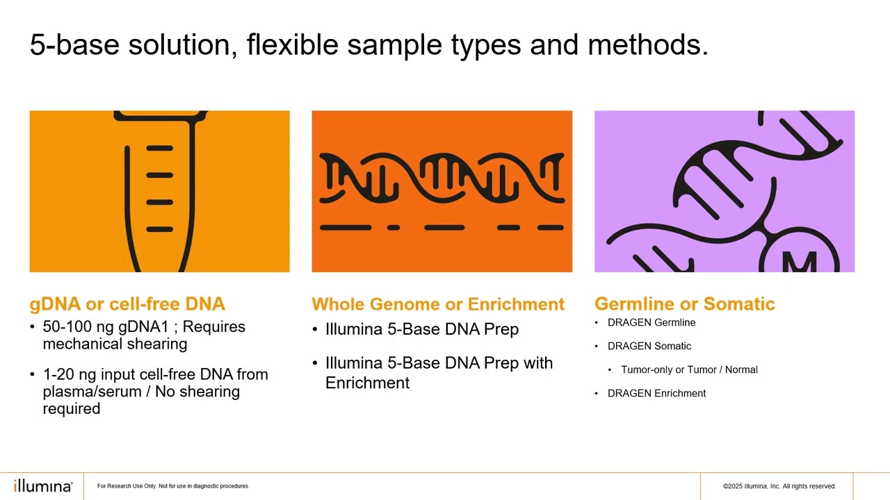 Illumina 5-base solution: A comprehensive Workflow Guide