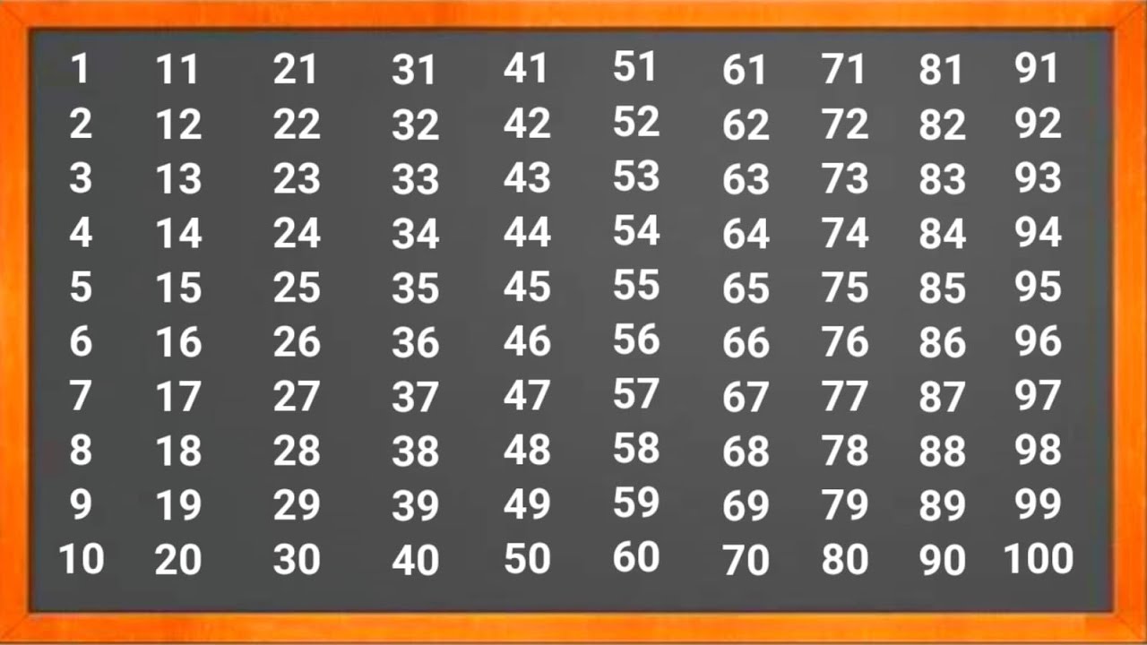 1 से 100 तक हिंदी में गिनती | 1 to 100 counting | 1 to 100 numbers writing for kids | गिनती 100 तक |