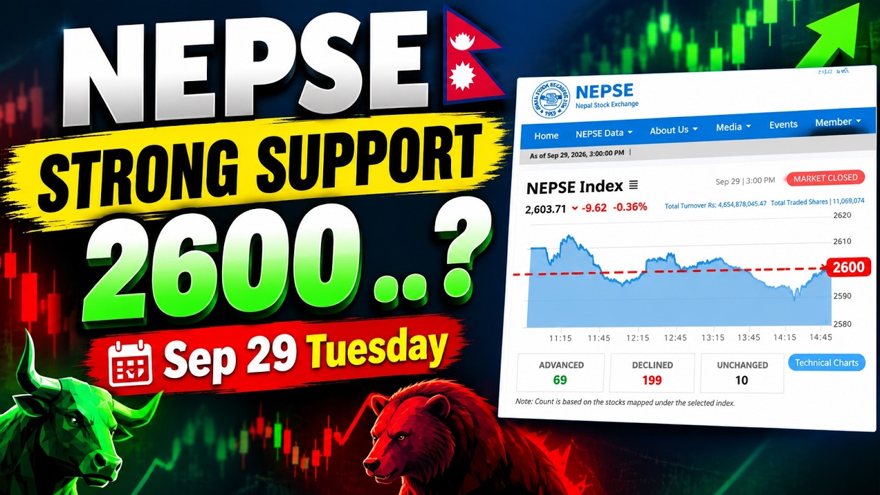 nepse update today | nepse technical analysis today |  nepse analysis today | nepse today | nepse