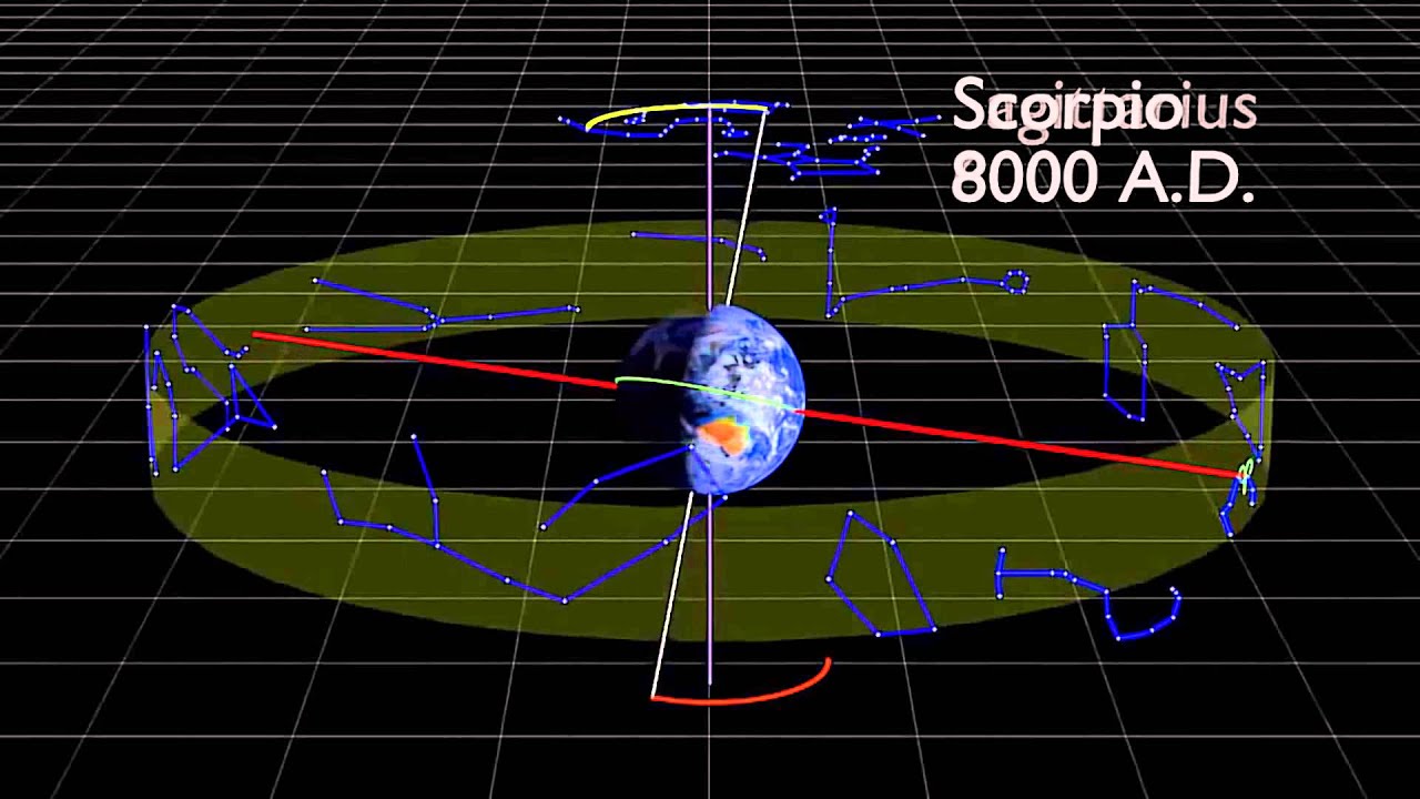 Lesson Two Lecture Three - Precession