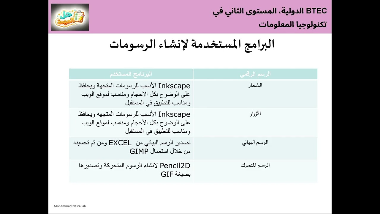 U6 Aim C مقدمة في الرسوم الرقمية والرسوم المتحركة - ملخص الهدف ج وخطوات حل مهمة الوحدة السادسة