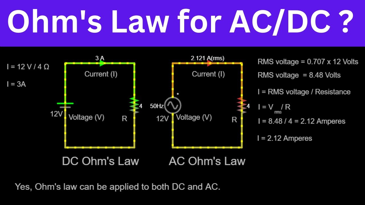 Can Ohm's law be applied to both DC (direct current) and AC (alternating current) circuits?