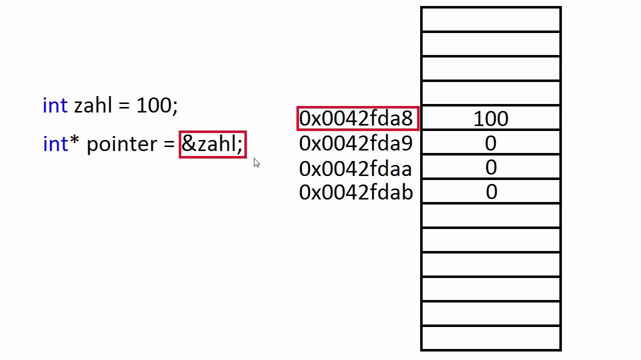 C++ Tutorial [032] - Pointer GERMAN