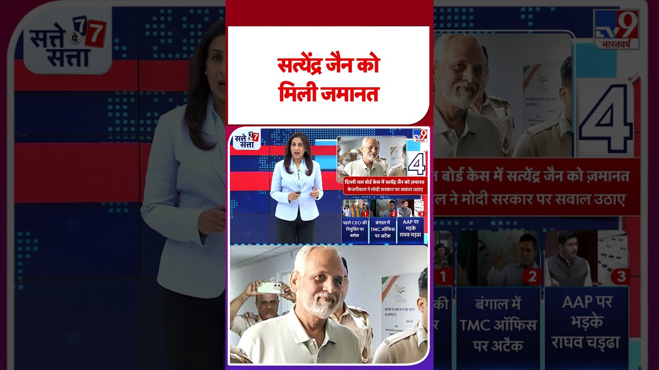 Breaking News: Satyendar Jain को राउज एवेन्यू कोर्ट से मिली जमानत- Tv9 | Delhi Jal Board Scam