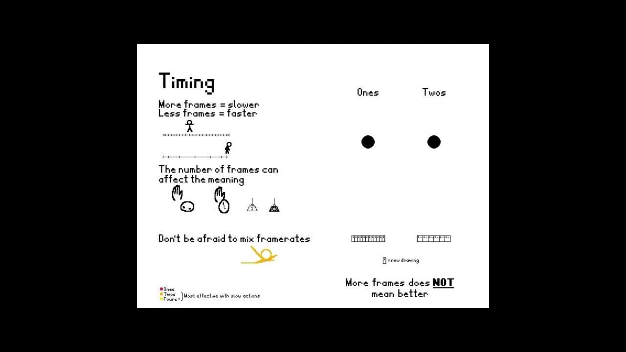 Timing - The 12 Principles of Animation #animation