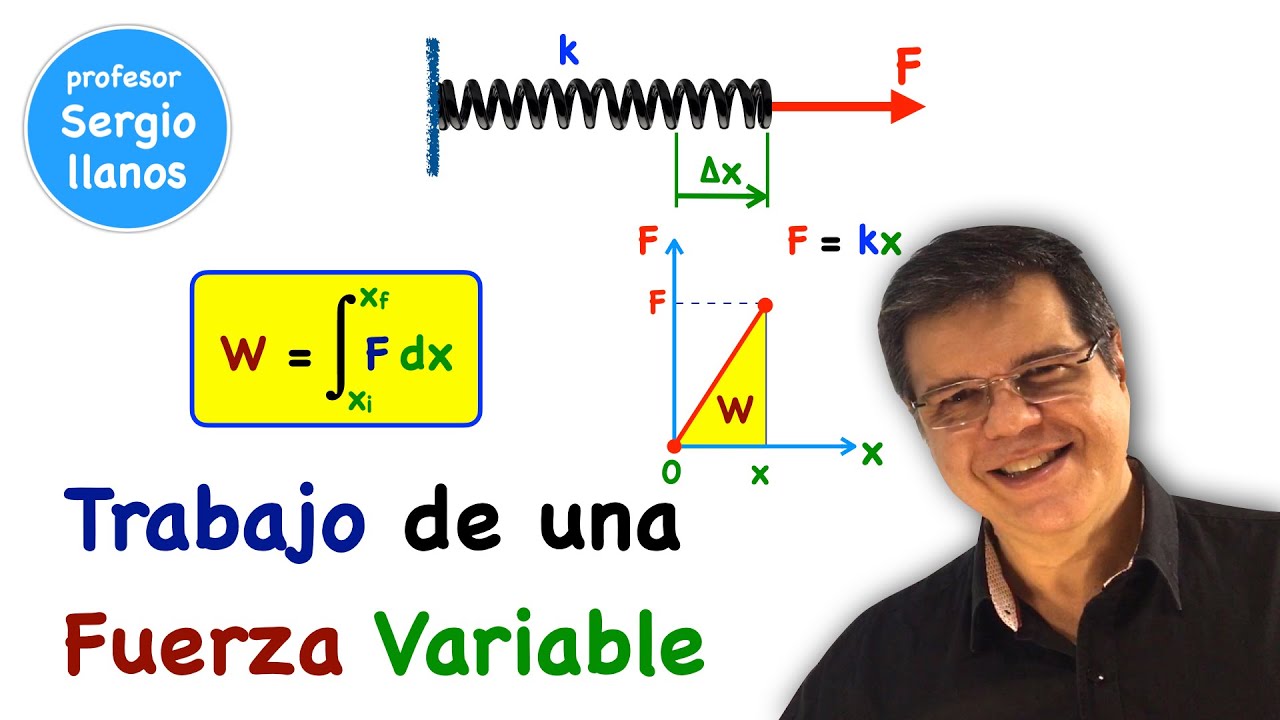 Trabajo de una Fuerza Variable.