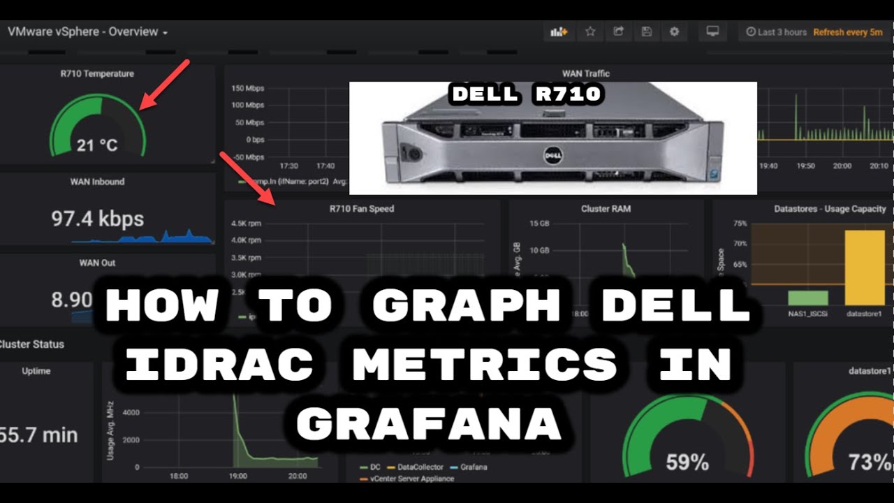 Как получить графики температуры, мощности и напряжения Dell iDRAC6 в Grafana