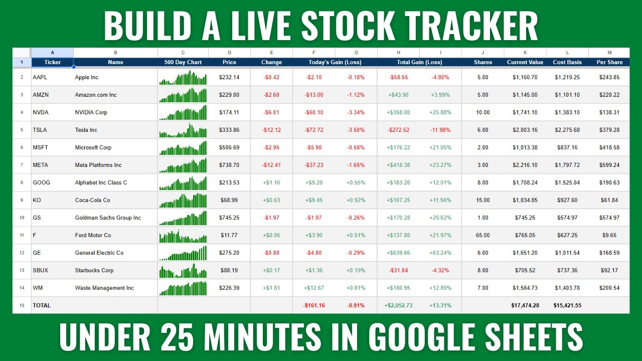 Create An Automatic STOCK TRACKER In Google Sheets