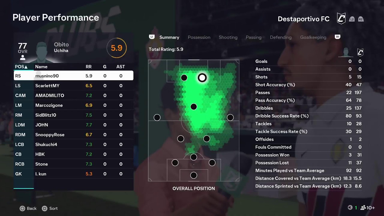 VPG: vs Blackthorn