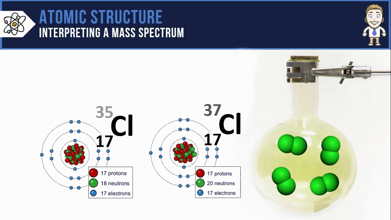 Interpreting a Mass Spectrum 2