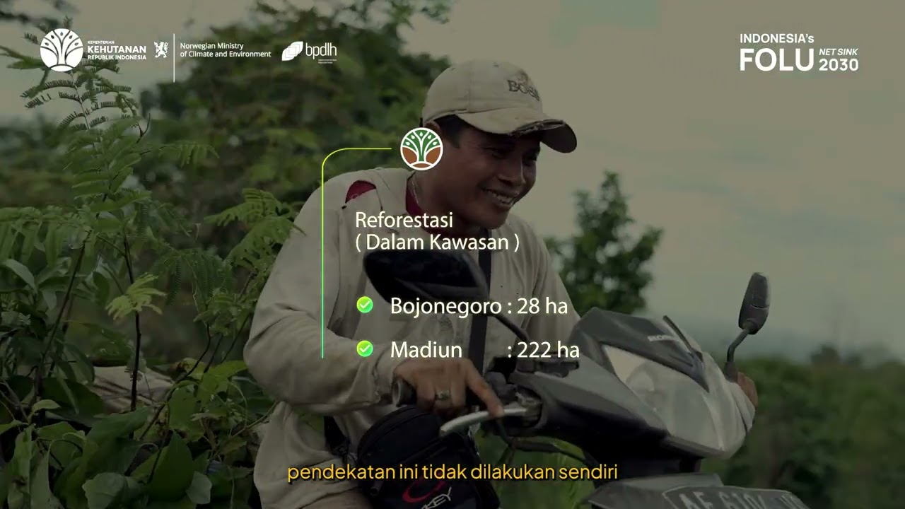 FOLU Forest and Others Land Use Pengelolaan Hutan dan Lahan Secara Berkelanjutan - BPDAS SOLO