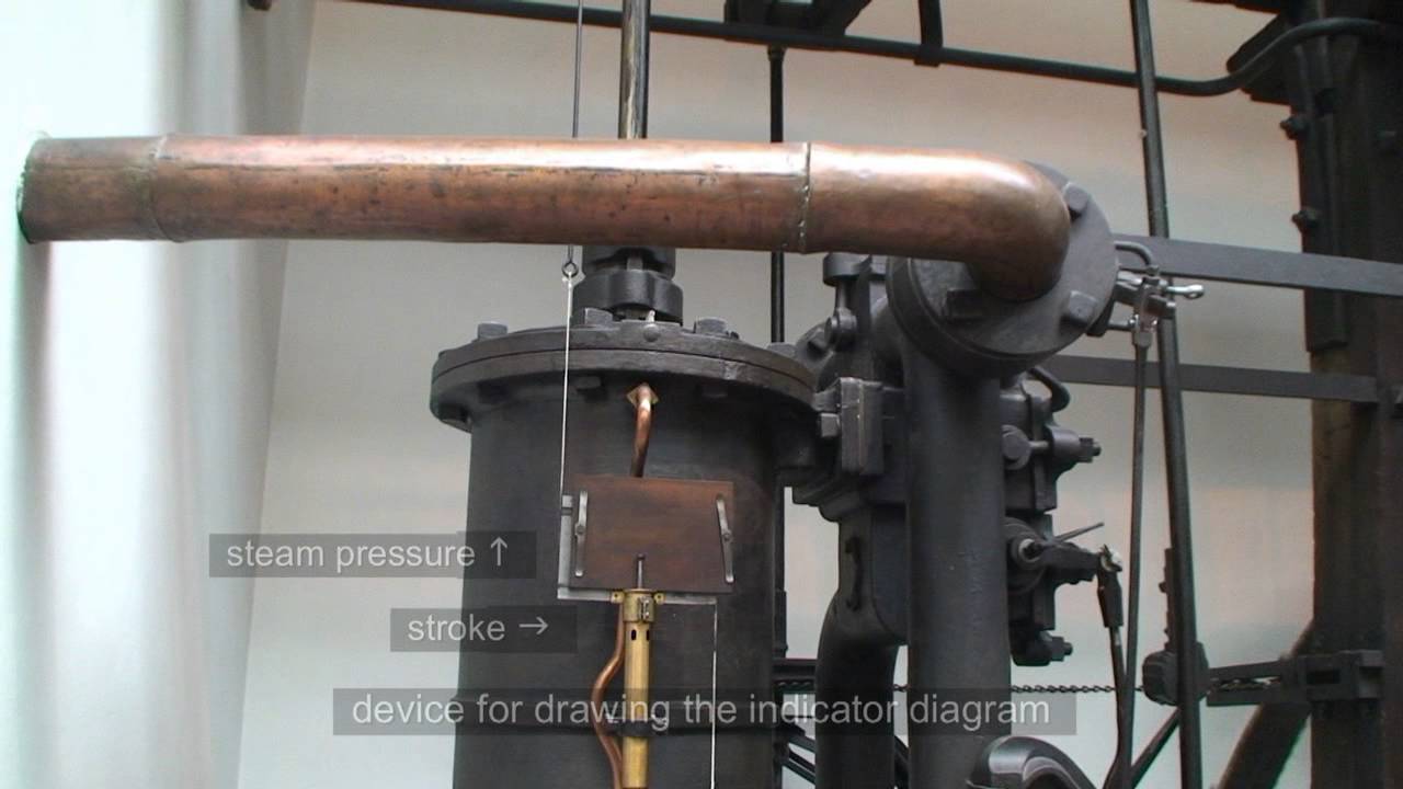 James Watt's Genius: Boulton & Watt Rotative Beam Engine 1788