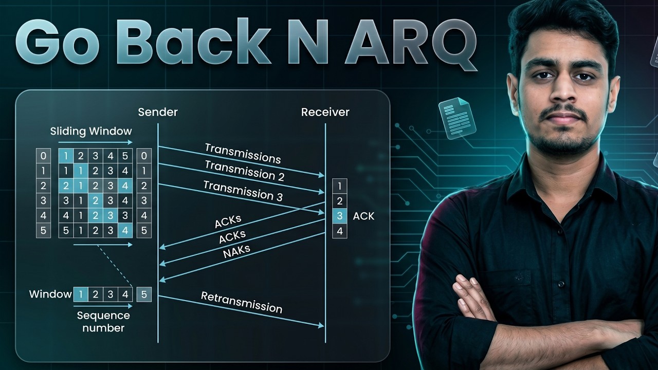 25. Go-Back-N ARQ Protocol Explained | Sliding Window | Flow Control in Computer Networks