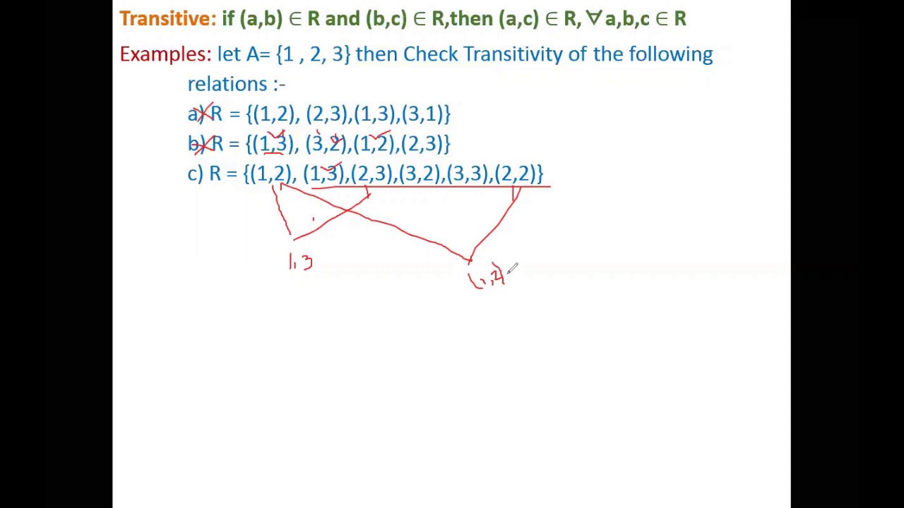 transitive relation and its examples