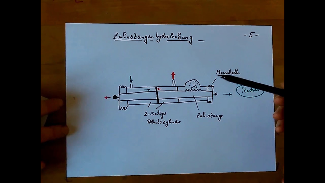 Servolenkung