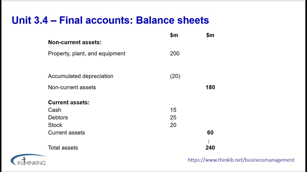 Unit 3.4  Final accounts Balance Sheets