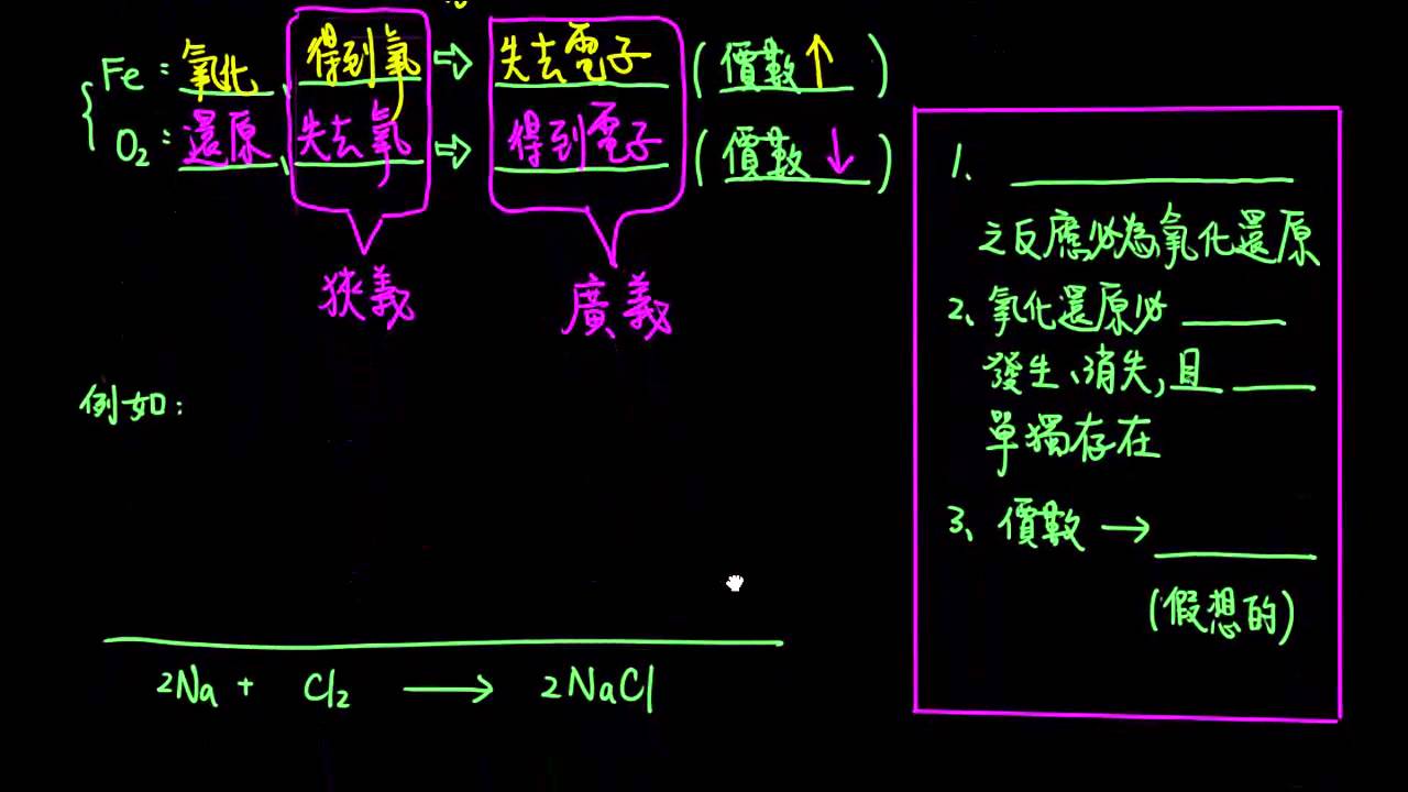DYSH颱風補課(高二)_氧化還原01_定義