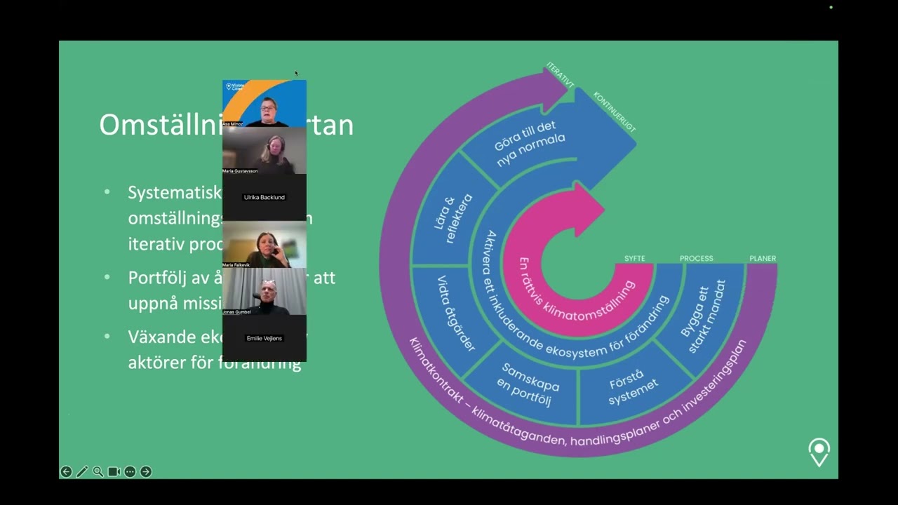 Viable Cities - exempel på systeminnovation