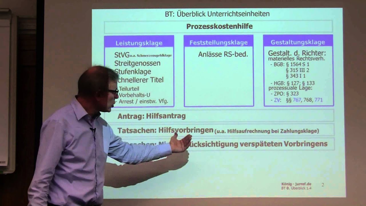 Zivilprozessrecht - Überblick