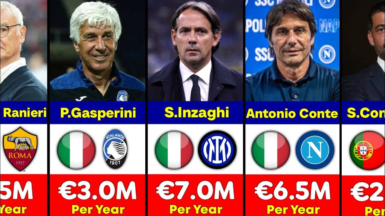 Serie A Highest Paid Coaches Salary in 2025.