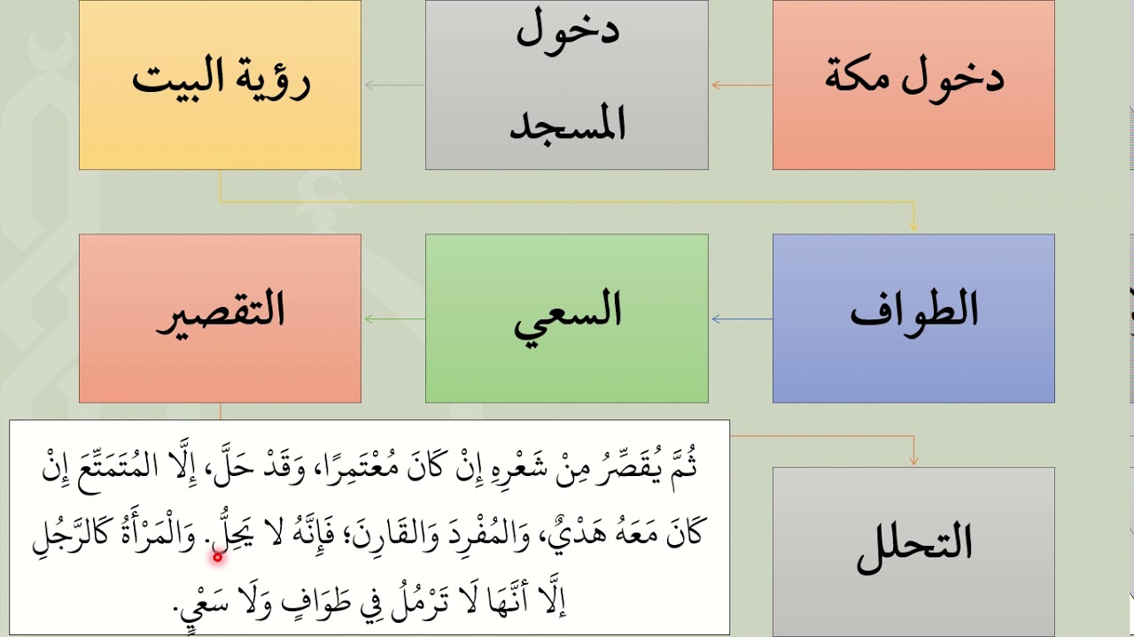 شرح عمدة الفقه - كتاب الحج 6 - باب دخول مكة  - عامر بهجت