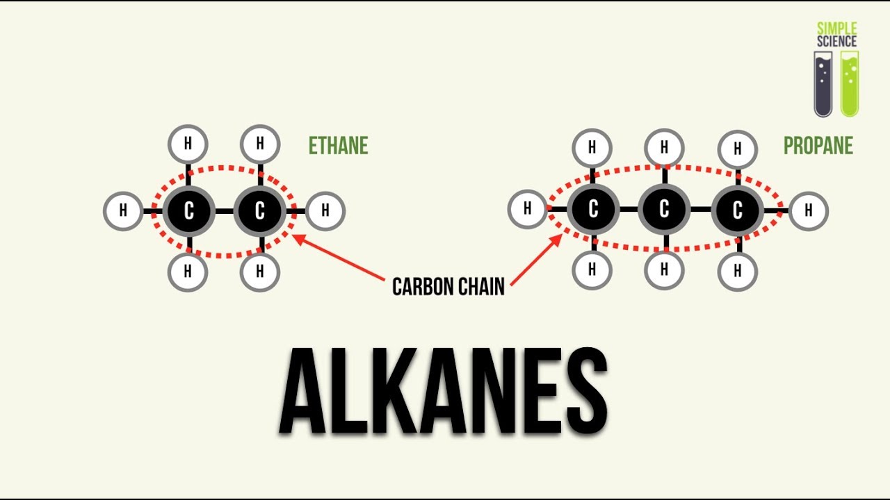 GCSE/IGCSE Organic Chemistry - Part 2 - Alkanes