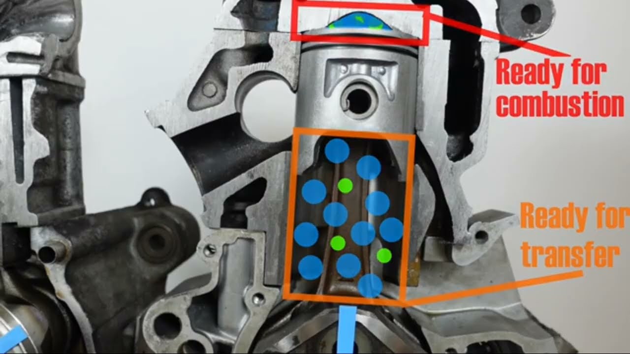 4-Stroke vs 2-Stroke Engine  | The Only Video You Need to Understand How They Work & Differ 