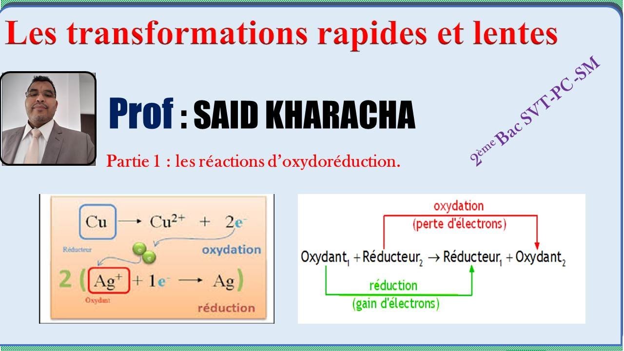 Les transformations rapides et les transformations lentes