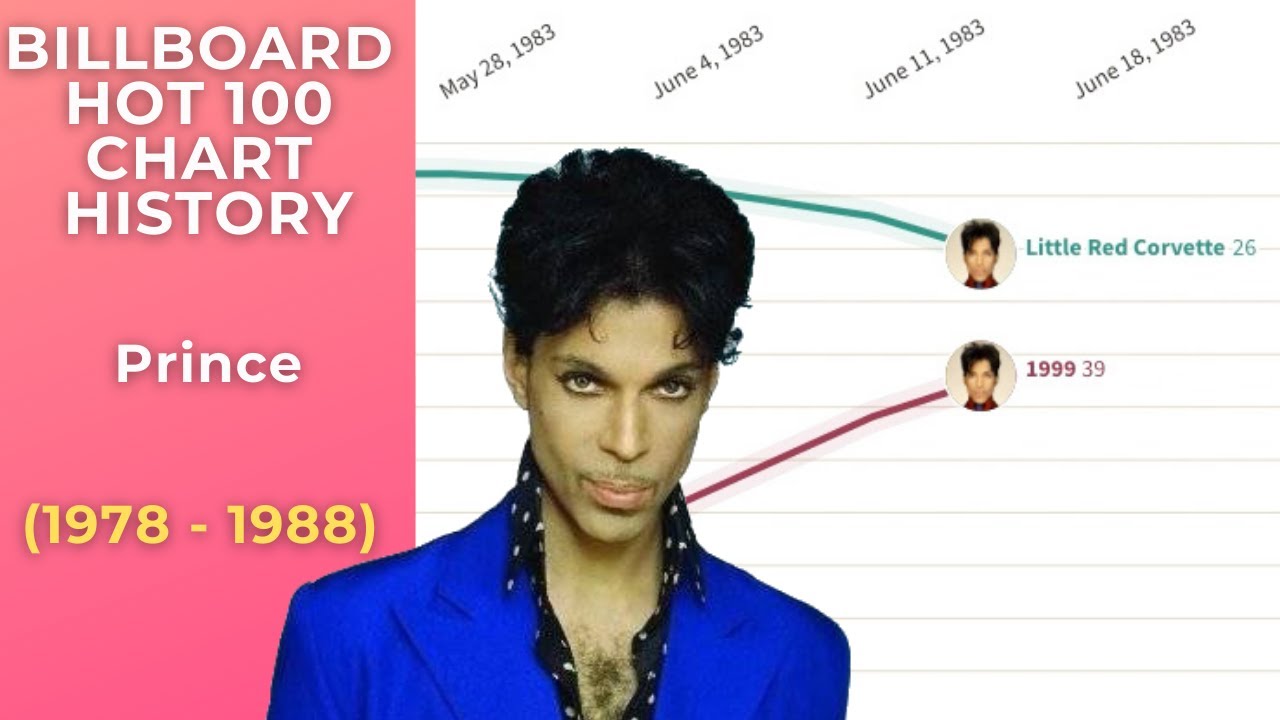Prince Billboard Hot 100 Chart History (1978-1988)