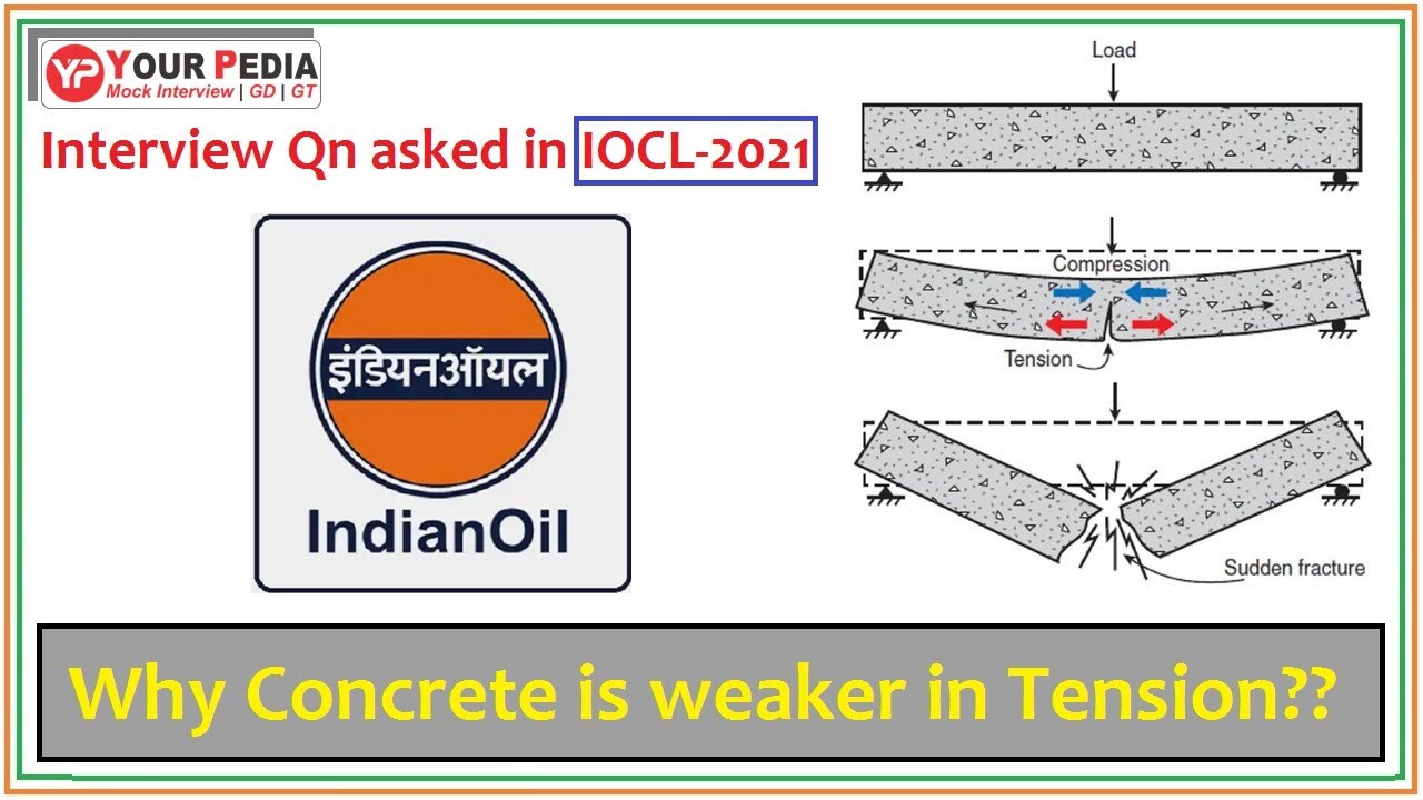 Question asked in IOCL 2021 Interview | IOCL Actual Questions asked interview | IOCL Interview Qs