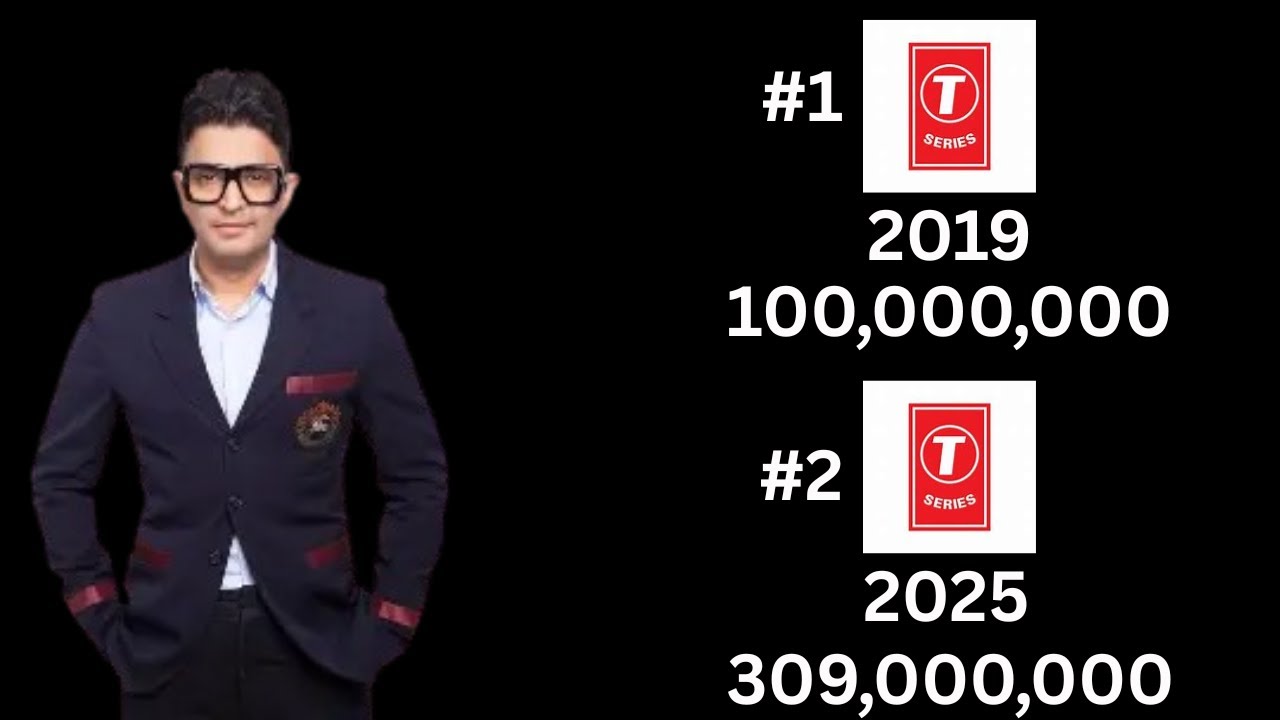 T-Series Sub Count History (2006-2025)