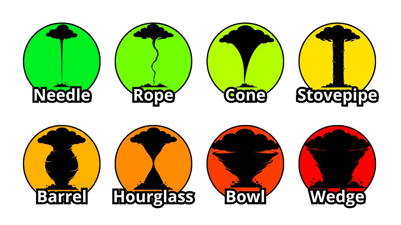 Every BIZARRE Tornado Shape Explained In 10 Minutes