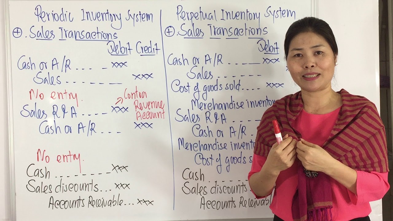 Merchandising Companies #9 - Sales Transaction
