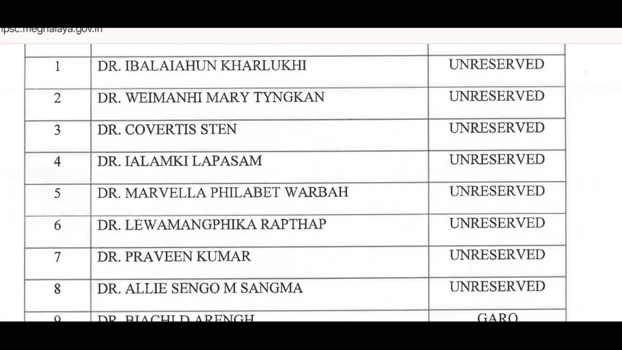 RESULTS MPSC ANIMAL HUSBANDRY AND VETERINARY OFFICER 