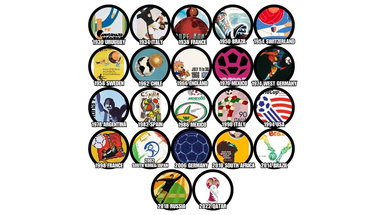 Every World Cup Tournament Explained