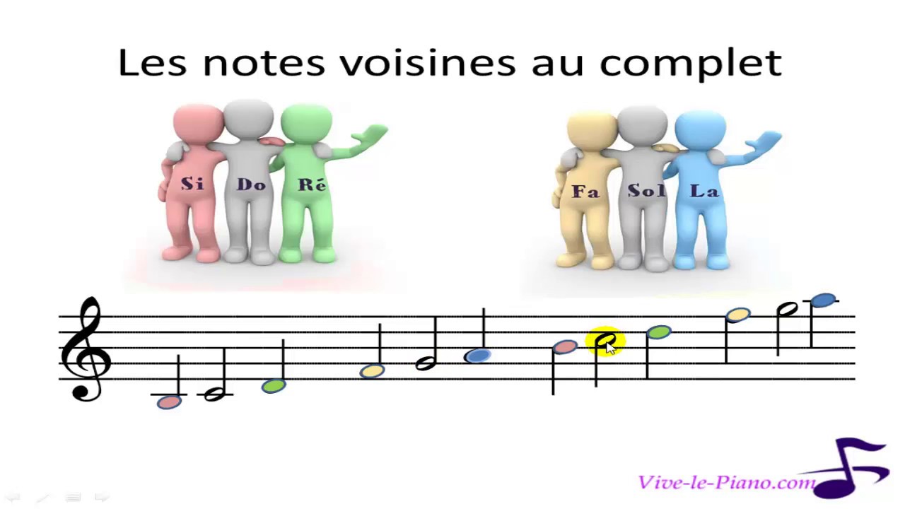 Apprendre la clé de sol en quelques minutes + TEST