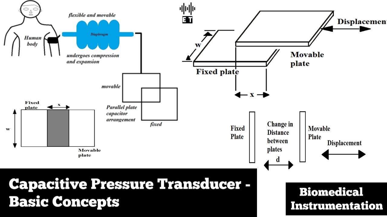Capacitive Pressure Transducer | Biomedical Pressure Measurement | Biomedical Instrumentation
