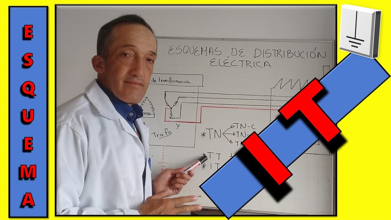 ⚡I T  REGIMEN DE NEUTRO⚡SISTEMAS DE DISTRUBUCIÓN ELÉCTRICA.