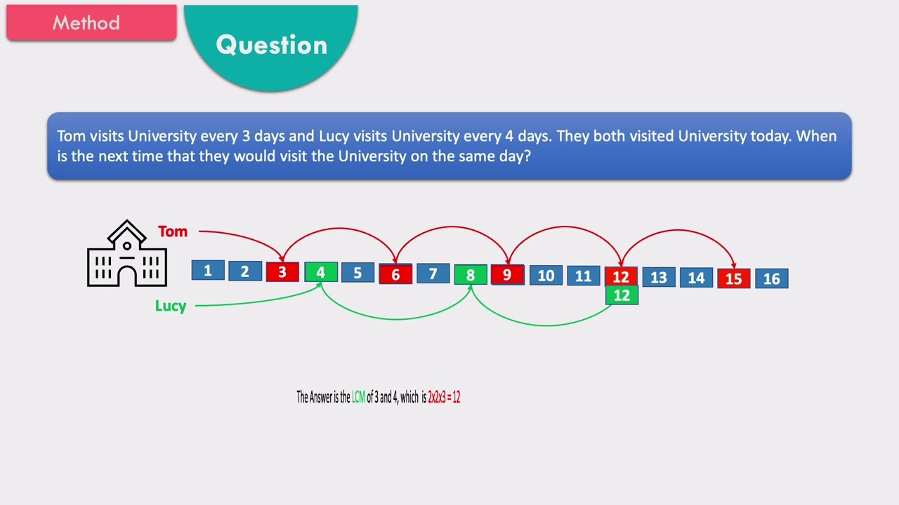 Numbers Factors LCM and LCF - The BEST online video  for 11Plus - 11Excel.com